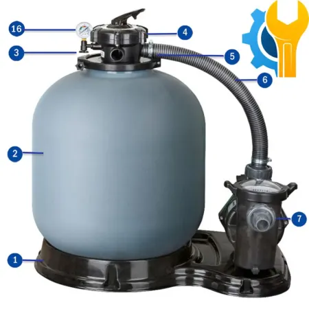 Reposições do Filtro de Areia Gre FS500