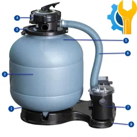 Reposições do Filtro de Areia Gre FS400